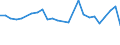 KN 48025500 /Exporte /Einheit = Preise (Euro/Tonne) /Partnerland: Elfenbeink. /Meldeland: Europäische Union /48025500:Papiere und Pappen, Weder Gestrichen Noch šberzogen, von der art wie sie als Schreibpapiere, Druckpapiere Oder zu Anderen Grafischen Zwecken Verwendet Werden, und Papiere und Pappen fr Lochkarten Oder Lochstreifen, Nichtperforiert, in Rollen Jeder Gr”sse, Ohne Gehalt an Fasern, in Einem Mechanischen Oder Chemisch-mechanischen Aufbereitungsverfahren Gewonnen Oder von <= 10 ght Solcher Fasern, Bezogen auf die Gesamtfasermenge, mit Einem Quadratmetergewicht von 40 g bis 150 g, A.n.g.