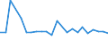 KN 48025500 /Exporte /Einheit = Preise (Euro/Tonne) /Partnerland: Ghana /Meldeland: Europäische Union /48025500:Papiere und Pappen, Weder Gestrichen Noch šberzogen, von der art wie sie als Schreibpapiere, Druckpapiere Oder zu Anderen Grafischen Zwecken Verwendet Werden, und Papiere und Pappen fr Lochkarten Oder Lochstreifen, Nichtperforiert, in Rollen Jeder Gr”sse, Ohne Gehalt an Fasern, in Einem Mechanischen Oder Chemisch-mechanischen Aufbereitungsverfahren Gewonnen Oder von <= 10 ght Solcher Fasern, Bezogen auf die Gesamtfasermenge, mit Einem Quadratmetergewicht von 40 g bis 150 g, A.n.g.