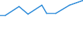 KN 48025500 /Exporte /Einheit = Preise (Euro/Tonne) /Partnerland: Benin /Meldeland: Europäische Union /48025500:Papiere und Pappen, Weder Gestrichen Noch šberzogen, von der art wie sie als Schreibpapiere, Druckpapiere Oder zu Anderen Grafischen Zwecken Verwendet Werden, und Papiere und Pappen fr Lochkarten Oder Lochstreifen, Nichtperforiert, in Rollen Jeder Gr”sse, Ohne Gehalt an Fasern, in Einem Mechanischen Oder Chemisch-mechanischen Aufbereitungsverfahren Gewonnen Oder von <= 10 ght Solcher Fasern, Bezogen auf die Gesamtfasermenge, mit Einem Quadratmetergewicht von 40 g bis 150 g, A.n.g.