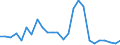 KN 48025500 /Exporte /Einheit = Preise (Euro/Tonne) /Partnerland: Nigeria /Meldeland: Europäische Union /48025500:Papiere und Pappen, Weder Gestrichen Noch šberzogen, von der art wie sie als Schreibpapiere, Druckpapiere Oder zu Anderen Grafischen Zwecken Verwendet Werden, und Papiere und Pappen fr Lochkarten Oder Lochstreifen, Nichtperforiert, in Rollen Jeder Gr”sse, Ohne Gehalt an Fasern, in Einem Mechanischen Oder Chemisch-mechanischen Aufbereitungsverfahren Gewonnen Oder von <= 10 ght Solcher Fasern, Bezogen auf die Gesamtfasermenge, mit Einem Quadratmetergewicht von 40 g bis 150 g, A.n.g.