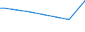KN 48025500 /Exporte /Einheit = Preise (Euro/Tonne) /Partnerland: Kongo /Meldeland: Europäische Union /48025500:Papiere und Pappen, Weder Gestrichen Noch šberzogen, von der art wie sie als Schreibpapiere, Druckpapiere Oder zu Anderen Grafischen Zwecken Verwendet Werden, und Papiere und Pappen fr Lochkarten Oder Lochstreifen, Nichtperforiert, in Rollen Jeder Gr”sse, Ohne Gehalt an Fasern, in Einem Mechanischen Oder Chemisch-mechanischen Aufbereitungsverfahren Gewonnen Oder von <= 10 ght Solcher Fasern, Bezogen auf die Gesamtfasermenge, mit Einem Quadratmetergewicht von 40 g bis 150 g, A.n.g.