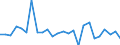 KN 48025500 /Exporte /Einheit = Preise (Euro/Tonne) /Partnerland: Kenia /Meldeland: Europäische Union /48025500:Papiere und Pappen, Weder Gestrichen Noch šberzogen, von der art wie sie als Schreibpapiere, Druckpapiere Oder zu Anderen Grafischen Zwecken Verwendet Werden, und Papiere und Pappen fr Lochkarten Oder Lochstreifen, Nichtperforiert, in Rollen Jeder Gr”sse, Ohne Gehalt an Fasern, in Einem Mechanischen Oder Chemisch-mechanischen Aufbereitungsverfahren Gewonnen Oder von <= 10 ght Solcher Fasern, Bezogen auf die Gesamtfasermenge, mit Einem Quadratmetergewicht von 40 g bis 150 g, A.n.g.