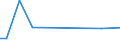 KN 48025500 /Exporte /Einheit = Preise (Euro/Tonne) /Partnerland: Mosambik /Meldeland: Europäische Union /48025500:Papiere und Pappen, Weder Gestrichen Noch šberzogen, von der art wie sie als Schreibpapiere, Druckpapiere Oder zu Anderen Grafischen Zwecken Verwendet Werden, und Papiere und Pappen fr Lochkarten Oder Lochstreifen, Nichtperforiert, in Rollen Jeder Gr”sse, Ohne Gehalt an Fasern, in Einem Mechanischen Oder Chemisch-mechanischen Aufbereitungsverfahren Gewonnen Oder von <= 10 ght Solcher Fasern, Bezogen auf die Gesamtfasermenge, mit Einem Quadratmetergewicht von 40 g bis 150 g, A.n.g.