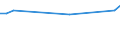 KN 48025500 /Exporte /Einheit = Preise (Euro/Tonne) /Partnerland: Simbabwe /Meldeland: Europäische Union /48025500:Papiere und Pappen, Weder Gestrichen Noch šberzogen, von der art wie sie als Schreibpapiere, Druckpapiere Oder zu Anderen Grafischen Zwecken Verwendet Werden, und Papiere und Pappen fr Lochkarten Oder Lochstreifen, Nichtperforiert, in Rollen Jeder Gr”sse, Ohne Gehalt an Fasern, in Einem Mechanischen Oder Chemisch-mechanischen Aufbereitungsverfahren Gewonnen Oder von <= 10 ght Solcher Fasern, Bezogen auf die Gesamtfasermenge, mit Einem Quadratmetergewicht von 40 g bis 150 g, A.n.g.