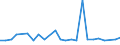 KN 48025500 /Exporte /Einheit = Preise (Euro/Tonne) /Partnerland: Guatemala /Meldeland: Europäische Union /48025500:Papiere und Pappen, Weder Gestrichen Noch šberzogen, von der art wie sie als Schreibpapiere, Druckpapiere Oder zu Anderen Grafischen Zwecken Verwendet Werden, und Papiere und Pappen fr Lochkarten Oder Lochstreifen, Nichtperforiert, in Rollen Jeder Gr”sse, Ohne Gehalt an Fasern, in Einem Mechanischen Oder Chemisch-mechanischen Aufbereitungsverfahren Gewonnen Oder von <= 10 ght Solcher Fasern, Bezogen auf die Gesamtfasermenge, mit Einem Quadratmetergewicht von 40 g bis 150 g, A.n.g.