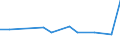 KN 48025500 /Exporte /Einheit = Preise (Euro/Tonne) /Partnerland: Honduras /Meldeland: Europäische Union /48025500:Papiere und Pappen, Weder Gestrichen Noch šberzogen, von der art wie sie als Schreibpapiere, Druckpapiere Oder zu Anderen Grafischen Zwecken Verwendet Werden, und Papiere und Pappen fr Lochkarten Oder Lochstreifen, Nichtperforiert, in Rollen Jeder Gr”sse, Ohne Gehalt an Fasern, in Einem Mechanischen Oder Chemisch-mechanischen Aufbereitungsverfahren Gewonnen Oder von <= 10 ght Solcher Fasern, Bezogen auf die Gesamtfasermenge, mit Einem Quadratmetergewicht von 40 g bis 150 g, A.n.g.