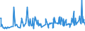 KN 48025515 /Exporte /Einheit = Preise (Euro/Tonne) /Partnerland: Aegypten /Meldeland: Eur27_2020 /48025515:Papiere und Pappen, Weder Gestrichen Noch überzogen, von der art wie sie als Schreibpapiere, Druckpapiere Oder zu Anderen Grafischen Zwecken Verwendet Werden, und Papiere und Pappen für Lochkarten Oder Lochstreifen, Nichtperforiert, in Rollen Jeder Größe, Ohne Gehalt an Fasern, in Einem Mechanischen Oder Chemisch-mechanischen Aufbereitungsverfahren Gewonnen Oder von <= 10 ght Solcher Fasern, Bezogen auf die Gesamtfasermenge, mit Einem Gewicht von >= 40 G/m², Jedoch < 60 G/m², A.n.g.