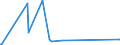 KN 48025515 /Exporte /Einheit = Preise (Euro/Tonne) /Partnerland: Aethiopien /Meldeland: Eur27_2020 /48025515:Papiere und Pappen, Weder Gestrichen Noch überzogen, von der art wie sie als Schreibpapiere, Druckpapiere Oder zu Anderen Grafischen Zwecken Verwendet Werden, und Papiere und Pappen für Lochkarten Oder Lochstreifen, Nichtperforiert, in Rollen Jeder Größe, Ohne Gehalt an Fasern, in Einem Mechanischen Oder Chemisch-mechanischen Aufbereitungsverfahren Gewonnen Oder von <= 10 ght Solcher Fasern, Bezogen auf die Gesamtfasermenge, mit Einem Gewicht von >= 40 G/m², Jedoch < 60 G/m², A.n.g.