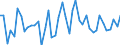 KN 48025520 /Exporte /Einheit = Preise (Euro/Tonne) /Partnerland: Deutschland /Meldeland: Europäische Union /48025520:Schreibpapiere, Druckpapiere Oder zu Anderen Grafischen Zwecken Verwendet Werden, und Papiere und Pappen fr Lochkarten Oder Lochstreifen, Nichtperforiert, in Rollen Jeder Gr”áe, Ohne Gehalt an Fasern, in Einem Mechanischen Oder Chemisch-mechanischen Aufbereitungsverfahren Gewonnen Oder von <= 10 ght Solcher Fasern, Bezogen auf die Gesamtfasermenge, mit Einem Gewicht von >= 60 G/m², Jedoch < 75 G/m², A.n.g.