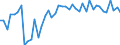 KN 48025520 /Exporte /Einheit = Preise (Euro/Tonne) /Partnerland: Irland /Meldeland: Europäische Union /48025520:Schreibpapiere, Druckpapiere Oder zu Anderen Grafischen Zwecken Verwendet Werden, und Papiere und Pappen fr Lochkarten Oder Lochstreifen, Nichtperforiert, in Rollen Jeder Gr”áe, Ohne Gehalt an Fasern, in Einem Mechanischen Oder Chemisch-mechanischen Aufbereitungsverfahren Gewonnen Oder von <= 10 ght Solcher Fasern, Bezogen auf die Gesamtfasermenge, mit Einem Gewicht von >= 60 G/m², Jedoch < 75 G/m², A.n.g.