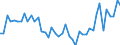 KN 48025520 /Exporte /Einheit = Preise (Euro/Tonne) /Partnerland: Portugal /Meldeland: Europäische Union /48025520:Schreibpapiere, Druckpapiere Oder zu Anderen Grafischen Zwecken Verwendet Werden, und Papiere und Pappen fr Lochkarten Oder Lochstreifen, Nichtperforiert, in Rollen Jeder Gr”áe, Ohne Gehalt an Fasern, in Einem Mechanischen Oder Chemisch-mechanischen Aufbereitungsverfahren Gewonnen Oder von <= 10 ght Solcher Fasern, Bezogen auf die Gesamtfasermenge, mit Einem Gewicht von >= 60 G/m², Jedoch < 75 G/m², A.n.g.