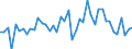 KN 48025520 /Exporte /Einheit = Preise (Euro/Tonne) /Partnerland: Belgien /Meldeland: Europäische Union /48025520:Schreibpapiere, Druckpapiere Oder zu Anderen Grafischen Zwecken Verwendet Werden, und Papiere und Pappen fr Lochkarten Oder Lochstreifen, Nichtperforiert, in Rollen Jeder Gr”áe, Ohne Gehalt an Fasern, in Einem Mechanischen Oder Chemisch-mechanischen Aufbereitungsverfahren Gewonnen Oder von <= 10 ght Solcher Fasern, Bezogen auf die Gesamtfasermenge, mit Einem Gewicht von >= 60 G/m², Jedoch < 75 G/m², A.n.g.