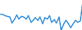 KN 48025520 /Exporte /Einheit = Preise (Euro/Tonne) /Partnerland: Luxemburg /Meldeland: Europäische Union /48025520:Schreibpapiere, Druckpapiere Oder zu Anderen Grafischen Zwecken Verwendet Werden, und Papiere und Pappen fr Lochkarten Oder Lochstreifen, Nichtperforiert, in Rollen Jeder Gr”áe, Ohne Gehalt an Fasern, in Einem Mechanischen Oder Chemisch-mechanischen Aufbereitungsverfahren Gewonnen Oder von <= 10 ght Solcher Fasern, Bezogen auf die Gesamtfasermenge, mit Einem Gewicht von >= 60 G/m², Jedoch < 75 G/m², A.n.g.