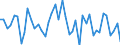 KN 48025520 /Exporte /Einheit = Preise (Euro/Tonne) /Partnerland: Norwegen /Meldeland: Europäische Union /48025520:Schreibpapiere, Druckpapiere Oder zu Anderen Grafischen Zwecken Verwendet Werden, und Papiere und Pappen fr Lochkarten Oder Lochstreifen, Nichtperforiert, in Rollen Jeder Gr”áe, Ohne Gehalt an Fasern, in Einem Mechanischen Oder Chemisch-mechanischen Aufbereitungsverfahren Gewonnen Oder von <= 10 ght Solcher Fasern, Bezogen auf die Gesamtfasermenge, mit Einem Gewicht von >= 60 G/m², Jedoch < 75 G/m², A.n.g.