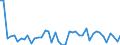 KN 48025520 /Exporte /Einheit = Preise (Euro/Tonne) /Partnerland: Finnland /Meldeland: Europäische Union /48025520:Schreibpapiere, Druckpapiere Oder zu Anderen Grafischen Zwecken Verwendet Werden, und Papiere und Pappen fr Lochkarten Oder Lochstreifen, Nichtperforiert, in Rollen Jeder Gr”áe, Ohne Gehalt an Fasern, in Einem Mechanischen Oder Chemisch-mechanischen Aufbereitungsverfahren Gewonnen Oder von <= 10 ght Solcher Fasern, Bezogen auf die Gesamtfasermenge, mit Einem Gewicht von >= 60 G/m², Jedoch < 75 G/m², A.n.g.