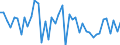 KN 48025520 /Exporte /Einheit = Preise (Euro/Tonne) /Partnerland: Oesterreich /Meldeland: Europäische Union /48025520:Schreibpapiere, Druckpapiere Oder zu Anderen Grafischen Zwecken Verwendet Werden, und Papiere und Pappen fr Lochkarten Oder Lochstreifen, Nichtperforiert, in Rollen Jeder Gr”áe, Ohne Gehalt an Fasern, in Einem Mechanischen Oder Chemisch-mechanischen Aufbereitungsverfahren Gewonnen Oder von <= 10 ght Solcher Fasern, Bezogen auf die Gesamtfasermenge, mit Einem Gewicht von >= 60 G/m², Jedoch < 75 G/m², A.n.g.