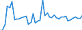 KN 48025520 /Exporte /Einheit = Preise (Euro/Tonne) /Partnerland: Tuerkei /Meldeland: Europäische Union /48025520:Schreibpapiere, Druckpapiere Oder zu Anderen Grafischen Zwecken Verwendet Werden, und Papiere und Pappen fr Lochkarten Oder Lochstreifen, Nichtperforiert, in Rollen Jeder Gr”áe, Ohne Gehalt an Fasern, in Einem Mechanischen Oder Chemisch-mechanischen Aufbereitungsverfahren Gewonnen Oder von <= 10 ght Solcher Fasern, Bezogen auf die Gesamtfasermenge, mit Einem Gewicht von >= 60 G/m², Jedoch < 75 G/m², A.n.g.