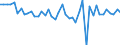KN 48025520 /Exporte /Einheit = Preise (Euro/Tonne) /Partnerland: Estland /Meldeland: Europäische Union /48025520:Schreibpapiere, Druckpapiere Oder zu Anderen Grafischen Zwecken Verwendet Werden, und Papiere und Pappen fr Lochkarten Oder Lochstreifen, Nichtperforiert, in Rollen Jeder Gr”áe, Ohne Gehalt an Fasern, in Einem Mechanischen Oder Chemisch-mechanischen Aufbereitungsverfahren Gewonnen Oder von <= 10 ght Solcher Fasern, Bezogen auf die Gesamtfasermenge, mit Einem Gewicht von >= 60 G/m², Jedoch < 75 G/m², A.n.g.