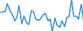 KN 48025520 /Exporte /Einheit = Preise (Euro/Tonne) /Partnerland: Lettland /Meldeland: Europäische Union /48025520:Schreibpapiere, Druckpapiere Oder zu Anderen Grafischen Zwecken Verwendet Werden, und Papiere und Pappen fr Lochkarten Oder Lochstreifen, Nichtperforiert, in Rollen Jeder Gr”áe, Ohne Gehalt an Fasern, in Einem Mechanischen Oder Chemisch-mechanischen Aufbereitungsverfahren Gewonnen Oder von <= 10 ght Solcher Fasern, Bezogen auf die Gesamtfasermenge, mit Einem Gewicht von >= 60 G/m², Jedoch < 75 G/m², A.n.g.