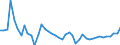 KN 48025520 /Exporte /Einheit = Preise (Euro/Tonne) /Partnerland: Litauen /Meldeland: Europäische Union /48025520:Schreibpapiere, Druckpapiere Oder zu Anderen Grafischen Zwecken Verwendet Werden, und Papiere und Pappen fr Lochkarten Oder Lochstreifen, Nichtperforiert, in Rollen Jeder Gr”áe, Ohne Gehalt an Fasern, in Einem Mechanischen Oder Chemisch-mechanischen Aufbereitungsverfahren Gewonnen Oder von <= 10 ght Solcher Fasern, Bezogen auf die Gesamtfasermenge, mit Einem Gewicht von >= 60 G/m², Jedoch < 75 G/m², A.n.g.