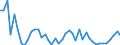 KN 48025520 /Exporte /Einheit = Preise (Euro/Tonne) /Partnerland: Polen /Meldeland: Europäische Union /48025520:Schreibpapiere, Druckpapiere Oder zu Anderen Grafischen Zwecken Verwendet Werden, und Papiere und Pappen fr Lochkarten Oder Lochstreifen, Nichtperforiert, in Rollen Jeder Gr”áe, Ohne Gehalt an Fasern, in Einem Mechanischen Oder Chemisch-mechanischen Aufbereitungsverfahren Gewonnen Oder von <= 10 ght Solcher Fasern, Bezogen auf die Gesamtfasermenge, mit Einem Gewicht von >= 60 G/m², Jedoch < 75 G/m², A.n.g.