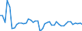 KN 48025520 /Exporte /Einheit = Preise (Euro/Tonne) /Partnerland: Slowakei /Meldeland: Europäische Union /48025520:Schreibpapiere, Druckpapiere Oder zu Anderen Grafischen Zwecken Verwendet Werden, und Papiere und Pappen fr Lochkarten Oder Lochstreifen, Nichtperforiert, in Rollen Jeder Gr”áe, Ohne Gehalt an Fasern, in Einem Mechanischen Oder Chemisch-mechanischen Aufbereitungsverfahren Gewonnen Oder von <= 10 ght Solcher Fasern, Bezogen auf die Gesamtfasermenge, mit Einem Gewicht von >= 60 G/m², Jedoch < 75 G/m², A.n.g.