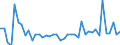 KN 48025520 /Exporte /Einheit = Preise (Euro/Tonne) /Partnerland: Rumaenien /Meldeland: Europäische Union /48025520:Schreibpapiere, Druckpapiere Oder zu Anderen Grafischen Zwecken Verwendet Werden, und Papiere und Pappen fr Lochkarten Oder Lochstreifen, Nichtperforiert, in Rollen Jeder Gr”áe, Ohne Gehalt an Fasern, in Einem Mechanischen Oder Chemisch-mechanischen Aufbereitungsverfahren Gewonnen Oder von <= 10 ght Solcher Fasern, Bezogen auf die Gesamtfasermenge, mit Einem Gewicht von >= 60 G/m², Jedoch < 75 G/m², A.n.g.