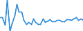 KN 48025520 /Exporte /Einheit = Preise (Euro/Tonne) /Partnerland: Ukraine /Meldeland: Europäische Union /48025520:Schreibpapiere, Druckpapiere Oder zu Anderen Grafischen Zwecken Verwendet Werden, und Papiere und Pappen fr Lochkarten Oder Lochstreifen, Nichtperforiert, in Rollen Jeder Gr”áe, Ohne Gehalt an Fasern, in Einem Mechanischen Oder Chemisch-mechanischen Aufbereitungsverfahren Gewonnen Oder von <= 10 ght Solcher Fasern, Bezogen auf die Gesamtfasermenge, mit Einem Gewicht von >= 60 G/m², Jedoch < 75 G/m², A.n.g.