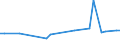 KN 48025520 /Exporte /Einheit = Preise (Euro/Tonne) /Partnerland: Georgien /Meldeland: Europäische Union /48025520:Schreibpapiere, Druckpapiere Oder zu Anderen Grafischen Zwecken Verwendet Werden, und Papiere und Pappen fr Lochkarten Oder Lochstreifen, Nichtperforiert, in Rollen Jeder Gr”áe, Ohne Gehalt an Fasern, in Einem Mechanischen Oder Chemisch-mechanischen Aufbereitungsverfahren Gewonnen Oder von <= 10 ght Solcher Fasern, Bezogen auf die Gesamtfasermenge, mit Einem Gewicht von >= 60 G/m², Jedoch < 75 G/m², A.n.g.