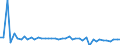 KN 48025520 /Exporte /Einheit = Preise (Euro/Tonne) /Partnerland: Slowenien /Meldeland: Europäische Union /48025520:Schreibpapiere, Druckpapiere Oder zu Anderen Grafischen Zwecken Verwendet Werden, und Papiere und Pappen fr Lochkarten Oder Lochstreifen, Nichtperforiert, in Rollen Jeder Gr”áe, Ohne Gehalt an Fasern, in Einem Mechanischen Oder Chemisch-mechanischen Aufbereitungsverfahren Gewonnen Oder von <= 10 ght Solcher Fasern, Bezogen auf die Gesamtfasermenge, mit Einem Gewicht von >= 60 G/m², Jedoch < 75 G/m², A.n.g.