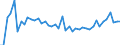 KN 48025520 /Exporte /Einheit = Preise (Euro/Tonne) /Partnerland: Kroatien /Meldeland: Europäische Union /48025520:Schreibpapiere, Druckpapiere Oder zu Anderen Grafischen Zwecken Verwendet Werden, und Papiere und Pappen fr Lochkarten Oder Lochstreifen, Nichtperforiert, in Rollen Jeder Gr”áe, Ohne Gehalt an Fasern, in Einem Mechanischen Oder Chemisch-mechanischen Aufbereitungsverfahren Gewonnen Oder von <= 10 ght Solcher Fasern, Bezogen auf die Gesamtfasermenge, mit Einem Gewicht von >= 60 G/m², Jedoch < 75 G/m², A.n.g.