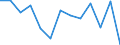 KN 48025520 /Exporte /Einheit = Preise (Euro/Tonne) /Partnerland: Serb.-mont. /Meldeland: Europäische Union /48025520:Schreibpapiere, Druckpapiere Oder zu Anderen Grafischen Zwecken Verwendet Werden, und Papiere und Pappen fr Lochkarten Oder Lochstreifen, Nichtperforiert, in Rollen Jeder Gr”áe, Ohne Gehalt an Fasern, in Einem Mechanischen Oder Chemisch-mechanischen Aufbereitungsverfahren Gewonnen Oder von <= 10 ght Solcher Fasern, Bezogen auf die Gesamtfasermenge, mit Einem Gewicht von >= 60 G/m², Jedoch < 75 G/m², A.n.g.