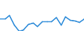 KN 48025520 /Exporte /Einheit = Preise (Euro/Tonne) /Partnerland: Serbien /Meldeland: Europäische Union /48025520:Schreibpapiere, Druckpapiere Oder zu Anderen Grafischen Zwecken Verwendet Werden, und Papiere und Pappen fr Lochkarten Oder Lochstreifen, Nichtperforiert, in Rollen Jeder Gr”áe, Ohne Gehalt an Fasern, in Einem Mechanischen Oder Chemisch-mechanischen Aufbereitungsverfahren Gewonnen Oder von <= 10 ght Solcher Fasern, Bezogen auf die Gesamtfasermenge, mit Einem Gewicht von >= 60 G/m², Jedoch < 75 G/m², A.n.g.