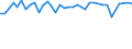KN 48025520 /Exporte /Einheit = Preise (Euro/Tonne) /Partnerland: Marokko /Meldeland: Europäische Union /48025520:Schreibpapiere, Druckpapiere Oder zu Anderen Grafischen Zwecken Verwendet Werden, und Papiere und Pappen fr Lochkarten Oder Lochstreifen, Nichtperforiert, in Rollen Jeder Gr”áe, Ohne Gehalt an Fasern, in Einem Mechanischen Oder Chemisch-mechanischen Aufbereitungsverfahren Gewonnen Oder von <= 10 ght Solcher Fasern, Bezogen auf die Gesamtfasermenge, mit Einem Gewicht von >= 60 G/m², Jedoch < 75 G/m², A.n.g.