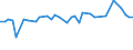 KN 48025520 /Exporte /Einheit = Preise (Euro/Tonne) /Partnerland: Tunesien /Meldeland: Europäische Union /48025520:Schreibpapiere, Druckpapiere Oder zu Anderen Grafischen Zwecken Verwendet Werden, und Papiere und Pappen fr Lochkarten Oder Lochstreifen, Nichtperforiert, in Rollen Jeder Gr”áe, Ohne Gehalt an Fasern, in Einem Mechanischen Oder Chemisch-mechanischen Aufbereitungsverfahren Gewonnen Oder von <= 10 ght Solcher Fasern, Bezogen auf die Gesamtfasermenge, mit Einem Gewicht von >= 60 G/m², Jedoch < 75 G/m², A.n.g.