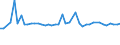 KN 48025520 /Exporte /Einheit = Preise (Euro/Tonne) /Partnerland: Aegypten /Meldeland: Europäische Union /48025520:Schreibpapiere, Druckpapiere Oder zu Anderen Grafischen Zwecken Verwendet Werden, und Papiere und Pappen fr Lochkarten Oder Lochstreifen, Nichtperforiert, in Rollen Jeder Gr”áe, Ohne Gehalt an Fasern, in Einem Mechanischen Oder Chemisch-mechanischen Aufbereitungsverfahren Gewonnen Oder von <= 10 ght Solcher Fasern, Bezogen auf die Gesamtfasermenge, mit Einem Gewicht von >= 60 G/m², Jedoch < 75 G/m², A.n.g.