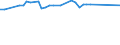 KN 48025520 /Exporte /Einheit = Preise (Euro/Tonne) /Partnerland: Sudan /Meldeland: Europäische Union /48025520:Schreibpapiere, Druckpapiere Oder zu Anderen Grafischen Zwecken Verwendet Werden, und Papiere und Pappen fr Lochkarten Oder Lochstreifen, Nichtperforiert, in Rollen Jeder Gr”áe, Ohne Gehalt an Fasern, in Einem Mechanischen Oder Chemisch-mechanischen Aufbereitungsverfahren Gewonnen Oder von <= 10 ght Solcher Fasern, Bezogen auf die Gesamtfasermenge, mit Einem Gewicht von >= 60 G/m², Jedoch < 75 G/m², A.n.g.