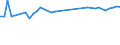 KN 48025520 /Exporte /Einheit = Preise (Euro/Tonne) /Partnerland: Elfenbeink. /Meldeland: Europäische Union /48025520:Schreibpapiere, Druckpapiere Oder zu Anderen Grafischen Zwecken Verwendet Werden, und Papiere und Pappen fr Lochkarten Oder Lochstreifen, Nichtperforiert, in Rollen Jeder Gr”áe, Ohne Gehalt an Fasern, in Einem Mechanischen Oder Chemisch-mechanischen Aufbereitungsverfahren Gewonnen Oder von <= 10 ght Solcher Fasern, Bezogen auf die Gesamtfasermenge, mit Einem Gewicht von >= 60 G/m², Jedoch < 75 G/m², A.n.g.