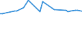 KN 48025520 /Exporte /Einheit = Preise (Euro/Tonne) /Partnerland: Ghana /Meldeland: Europäische Union /48025520:Schreibpapiere, Druckpapiere Oder zu Anderen Grafischen Zwecken Verwendet Werden, und Papiere und Pappen fr Lochkarten Oder Lochstreifen, Nichtperforiert, in Rollen Jeder Gr”áe, Ohne Gehalt an Fasern, in Einem Mechanischen Oder Chemisch-mechanischen Aufbereitungsverfahren Gewonnen Oder von <= 10 ght Solcher Fasern, Bezogen auf die Gesamtfasermenge, mit Einem Gewicht von >= 60 G/m², Jedoch < 75 G/m², A.n.g.
