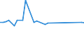 KN 48025520 /Exporte /Einheit = Preise (Euro/Tonne) /Partnerland: Gabun /Meldeland: Europäische Union /48025520:Schreibpapiere, Druckpapiere Oder zu Anderen Grafischen Zwecken Verwendet Werden, und Papiere und Pappen fr Lochkarten Oder Lochstreifen, Nichtperforiert, in Rollen Jeder Gr”áe, Ohne Gehalt an Fasern, in Einem Mechanischen Oder Chemisch-mechanischen Aufbereitungsverfahren Gewonnen Oder von <= 10 ght Solcher Fasern, Bezogen auf die Gesamtfasermenge, mit Einem Gewicht von >= 60 G/m², Jedoch < 75 G/m², A.n.g.