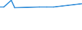 KN 48025520 /Exporte /Einheit = Preise (Euro/Tonne) /Partnerland: Dschibuti /Meldeland: Europäische Union /48025520:Schreibpapiere, Druckpapiere Oder zu Anderen Grafischen Zwecken Verwendet Werden, und Papiere und Pappen fr Lochkarten Oder Lochstreifen, Nichtperforiert, in Rollen Jeder Gr”áe, Ohne Gehalt an Fasern, in Einem Mechanischen Oder Chemisch-mechanischen Aufbereitungsverfahren Gewonnen Oder von <= 10 ght Solcher Fasern, Bezogen auf die Gesamtfasermenge, mit Einem Gewicht von >= 60 G/m², Jedoch < 75 G/m², A.n.g.