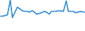 KN 48025520 /Exporte /Einheit = Preise (Euro/Tonne) /Partnerland: Kenia /Meldeland: Europäische Union /48025520:Schreibpapiere, Druckpapiere Oder zu Anderen Grafischen Zwecken Verwendet Werden, und Papiere und Pappen fr Lochkarten Oder Lochstreifen, Nichtperforiert, in Rollen Jeder Gr”áe, Ohne Gehalt an Fasern, in Einem Mechanischen Oder Chemisch-mechanischen Aufbereitungsverfahren Gewonnen Oder von <= 10 ght Solcher Fasern, Bezogen auf die Gesamtfasermenge, mit Einem Gewicht von >= 60 G/m², Jedoch < 75 G/m², A.n.g.
