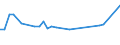 KN 48025520 /Exporte /Einheit = Preise (Euro/Tonne) /Partnerland: Tansania /Meldeland: Europäische Union /48025520:Schreibpapiere, Druckpapiere Oder zu Anderen Grafischen Zwecken Verwendet Werden, und Papiere und Pappen fr Lochkarten Oder Lochstreifen, Nichtperforiert, in Rollen Jeder Gr”áe, Ohne Gehalt an Fasern, in Einem Mechanischen Oder Chemisch-mechanischen Aufbereitungsverfahren Gewonnen Oder von <= 10 ght Solcher Fasern, Bezogen auf die Gesamtfasermenge, mit Einem Gewicht von >= 60 G/m², Jedoch < 75 G/m², A.n.g.