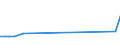 KN 48025520 /Exporte /Einheit = Preise (Euro/Tonne) /Partnerland: Madagaskar /Meldeland: Europäische Union /48025520:Schreibpapiere, Druckpapiere Oder zu Anderen Grafischen Zwecken Verwendet Werden, und Papiere und Pappen fr Lochkarten Oder Lochstreifen, Nichtperforiert, in Rollen Jeder Gr”áe, Ohne Gehalt an Fasern, in Einem Mechanischen Oder Chemisch-mechanischen Aufbereitungsverfahren Gewonnen Oder von <= 10 ght Solcher Fasern, Bezogen auf die Gesamtfasermenge, mit Einem Gewicht von >= 60 G/m², Jedoch < 75 G/m², A.n.g.