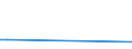 KN 48025520 /Exporte /Einheit = Preise (Euro/Tonne) /Partnerland: Mayotte /Meldeland: Europäische Union /48025520:Schreibpapiere, Druckpapiere Oder zu Anderen Grafischen Zwecken Verwendet Werden, und Papiere und Pappen fr Lochkarten Oder Lochstreifen, Nichtperforiert, in Rollen Jeder Gr”áe, Ohne Gehalt an Fasern, in Einem Mechanischen Oder Chemisch-mechanischen Aufbereitungsverfahren Gewonnen Oder von <= 10 ght Solcher Fasern, Bezogen auf die Gesamtfasermenge, mit Einem Gewicht von >= 60 G/m², Jedoch < 75 G/m², A.n.g.