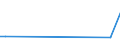 KN 48025520 /Exporte /Einheit = Preise (Euro/Tonne) /Partnerland: Malawi /Meldeland: Europäische Union /48025520:Schreibpapiere, Druckpapiere Oder zu Anderen Grafischen Zwecken Verwendet Werden, und Papiere und Pappen fr Lochkarten Oder Lochstreifen, Nichtperforiert, in Rollen Jeder Gr”áe, Ohne Gehalt an Fasern, in Einem Mechanischen Oder Chemisch-mechanischen Aufbereitungsverfahren Gewonnen Oder von <= 10 ght Solcher Fasern, Bezogen auf die Gesamtfasermenge, mit Einem Gewicht von >= 60 G/m², Jedoch < 75 G/m², A.n.g.
