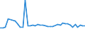 KN 48025520 /Exporte /Einheit = Preise (Euro/Tonne) /Partnerland: Suedafrika /Meldeland: Europäische Union /48025520:Schreibpapiere, Druckpapiere Oder zu Anderen Grafischen Zwecken Verwendet Werden, und Papiere und Pappen fr Lochkarten Oder Lochstreifen, Nichtperforiert, in Rollen Jeder Gr”áe, Ohne Gehalt an Fasern, in Einem Mechanischen Oder Chemisch-mechanischen Aufbereitungsverfahren Gewonnen Oder von <= 10 ght Solcher Fasern, Bezogen auf die Gesamtfasermenge, mit Einem Gewicht von >= 60 G/m², Jedoch < 75 G/m², A.n.g.