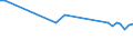 KN 48025520 /Exporte /Einheit = Preise (Euro/Tonne) /Partnerland: Kanada /Meldeland: Europäische Union /48025520:Schreibpapiere, Druckpapiere Oder zu Anderen Grafischen Zwecken Verwendet Werden, und Papiere und Pappen fr Lochkarten Oder Lochstreifen, Nichtperforiert, in Rollen Jeder Gr”áe, Ohne Gehalt an Fasern, in Einem Mechanischen Oder Chemisch-mechanischen Aufbereitungsverfahren Gewonnen Oder von <= 10 ght Solcher Fasern, Bezogen auf die Gesamtfasermenge, mit Einem Gewicht von >= 60 G/m², Jedoch < 75 G/m², A.n.g.
