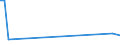 KN 48025520 /Exporte /Einheit = Preise (Euro/Tonne) /Partnerland: Groenland /Meldeland: Europäische Union /48025520:Schreibpapiere, Druckpapiere Oder zu Anderen Grafischen Zwecken Verwendet Werden, und Papiere und Pappen fr Lochkarten Oder Lochstreifen, Nichtperforiert, in Rollen Jeder Gr”áe, Ohne Gehalt an Fasern, in Einem Mechanischen Oder Chemisch-mechanischen Aufbereitungsverfahren Gewonnen Oder von <= 10 ght Solcher Fasern, Bezogen auf die Gesamtfasermenge, mit Einem Gewicht von >= 60 G/m², Jedoch < 75 G/m², A.n.g.