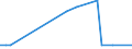 KN 48025520 /Exporte /Einheit = Preise (Euro/Tonne) /Partnerland: Dominikan.r. /Meldeland: Europäische Union /48025520:Schreibpapiere, Druckpapiere Oder zu Anderen Grafischen Zwecken Verwendet Werden, und Papiere und Pappen fr Lochkarten Oder Lochstreifen, Nichtperforiert, in Rollen Jeder Gr”áe, Ohne Gehalt an Fasern, in Einem Mechanischen Oder Chemisch-mechanischen Aufbereitungsverfahren Gewonnen Oder von <= 10 ght Solcher Fasern, Bezogen auf die Gesamtfasermenge, mit Einem Gewicht von >= 60 G/m², Jedoch < 75 G/m², A.n.g.